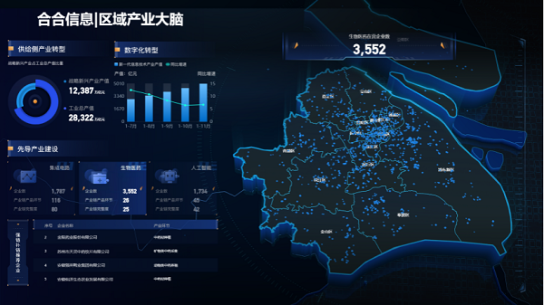 合合信息国产“硬科技”亮相广东智博会，助推数字政府建设